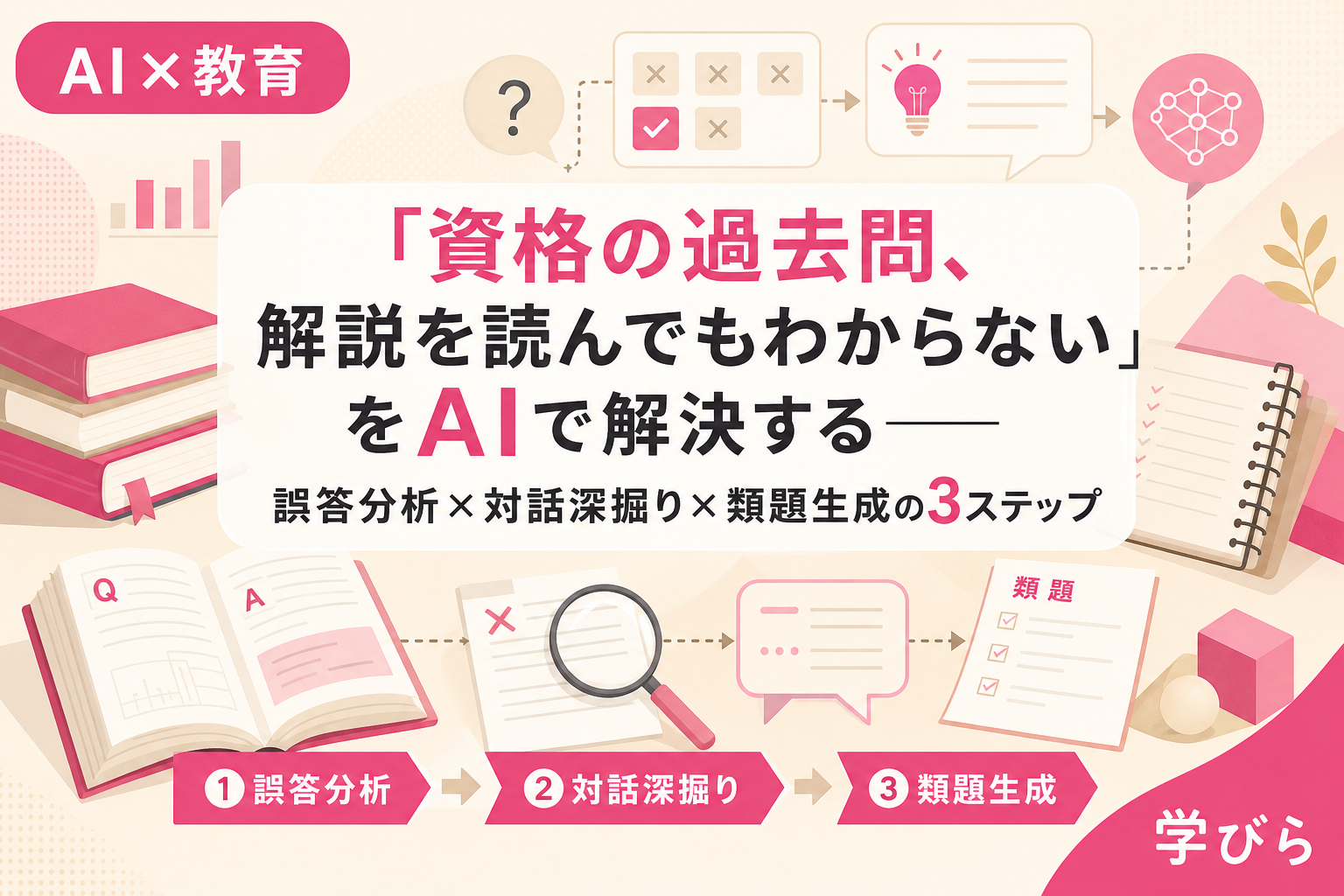 「資格の過去問、解説を読んでもわからない」をAIで解決する――誤答分析×対話深掘り×類題生成の3ステップ
